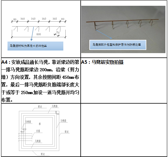 马凳筋