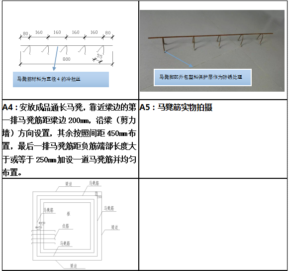 计算马凳筋