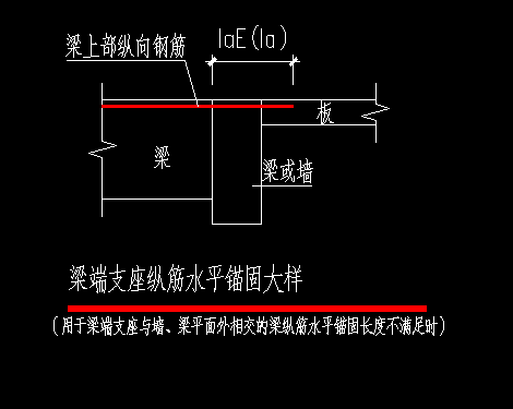 节点设置