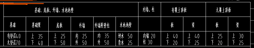 算量