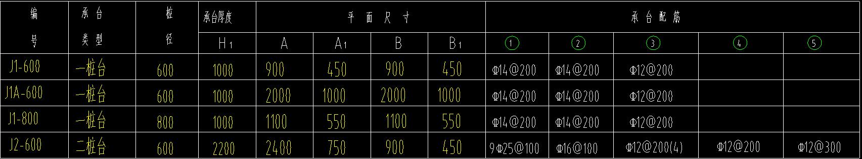 配筋