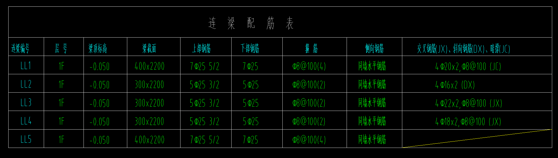 请问下如图所示的连梁配筋在广联达钢筋算量中应该怎么设置