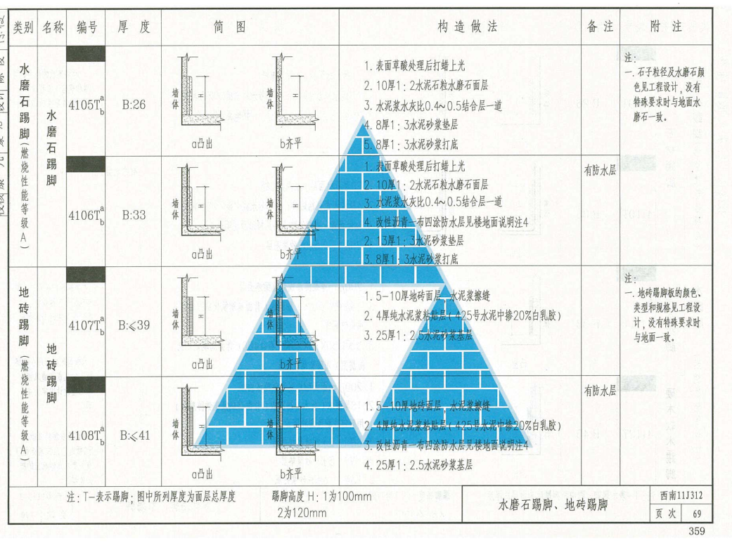 踢脚