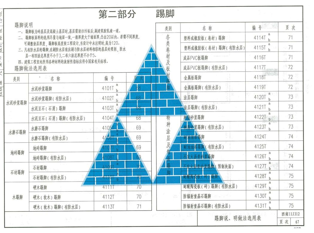 踢脚高