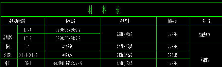 重量
