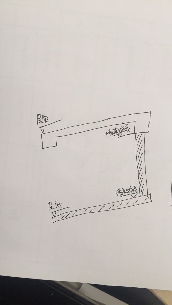 墙面标高