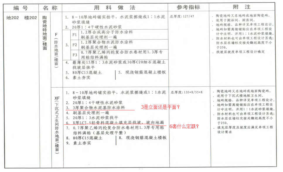 輕骨料混凝土