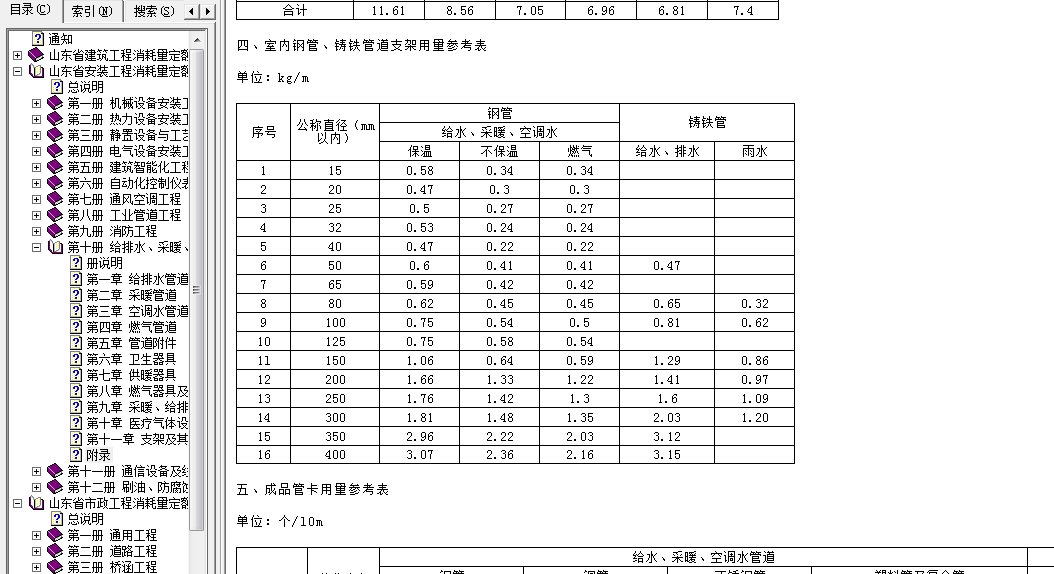 河北省12s10 管道支架,吊架发一个