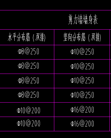连梁