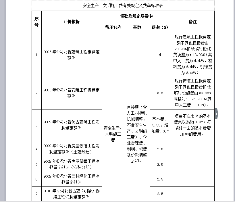安全文明施工費(fèi)