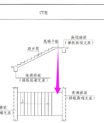 廣聯(lián)達(dá)服務(wù)新干線