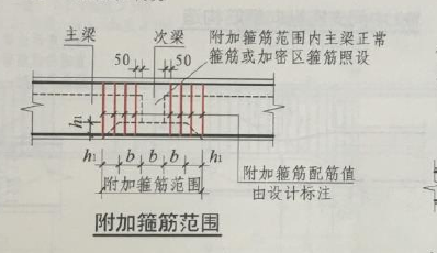 次梁