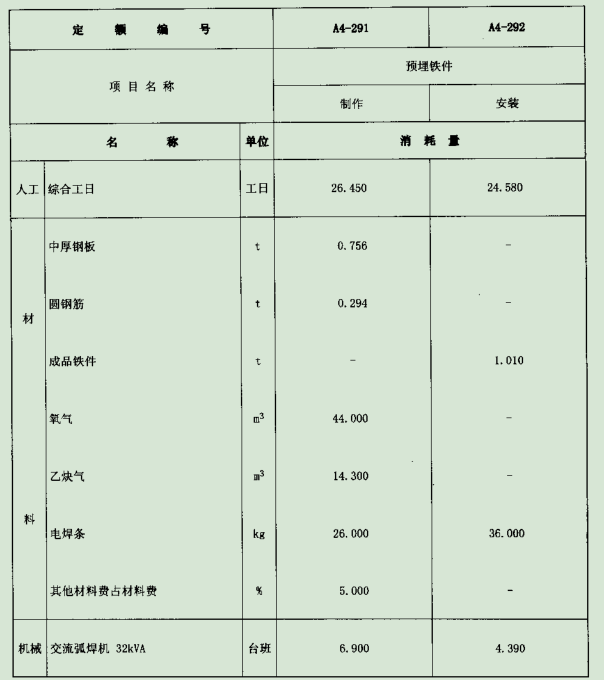 子目