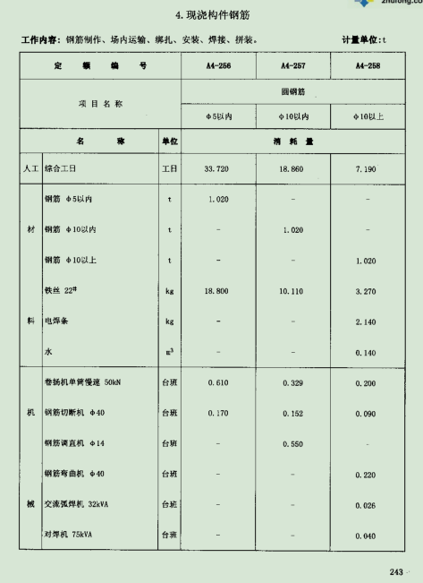 运距