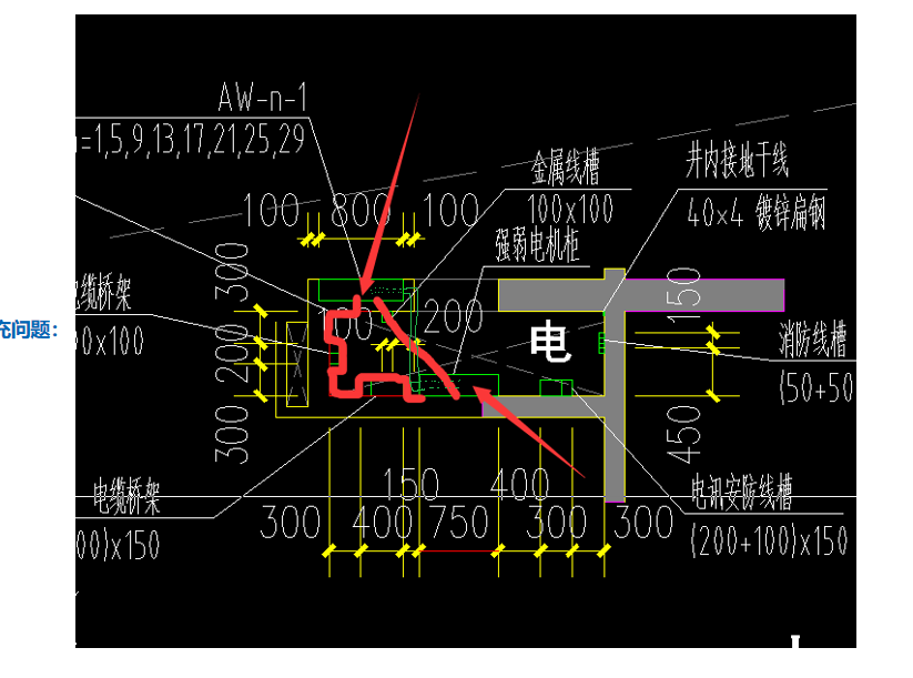 量表