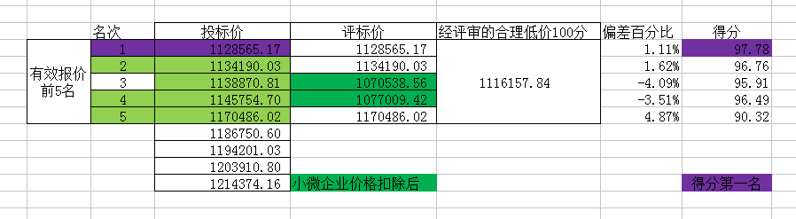 建筑行业快速问答平台-答疑解惑