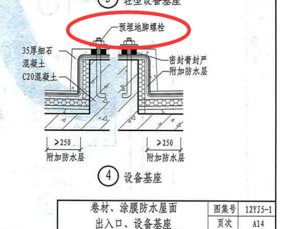 重量