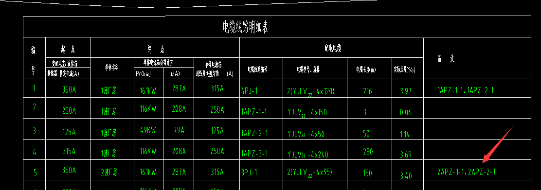 變配電
