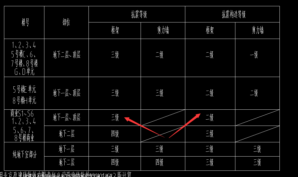 抗震等级