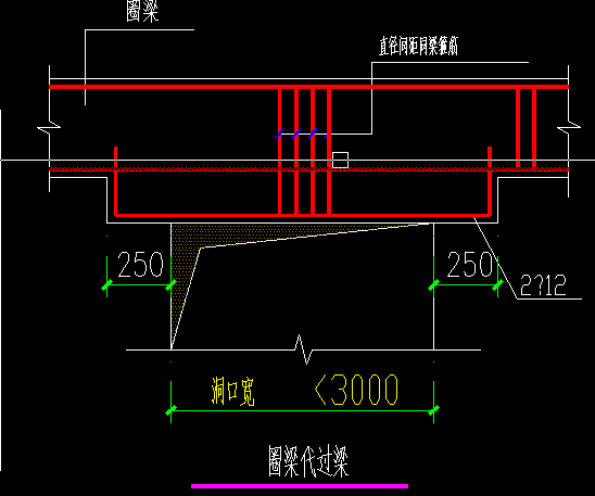 同截面