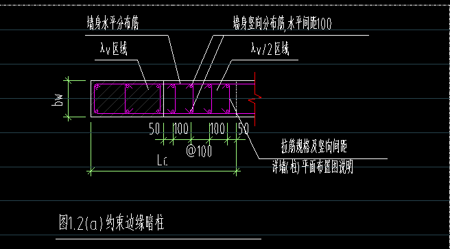 約束邊緣構件