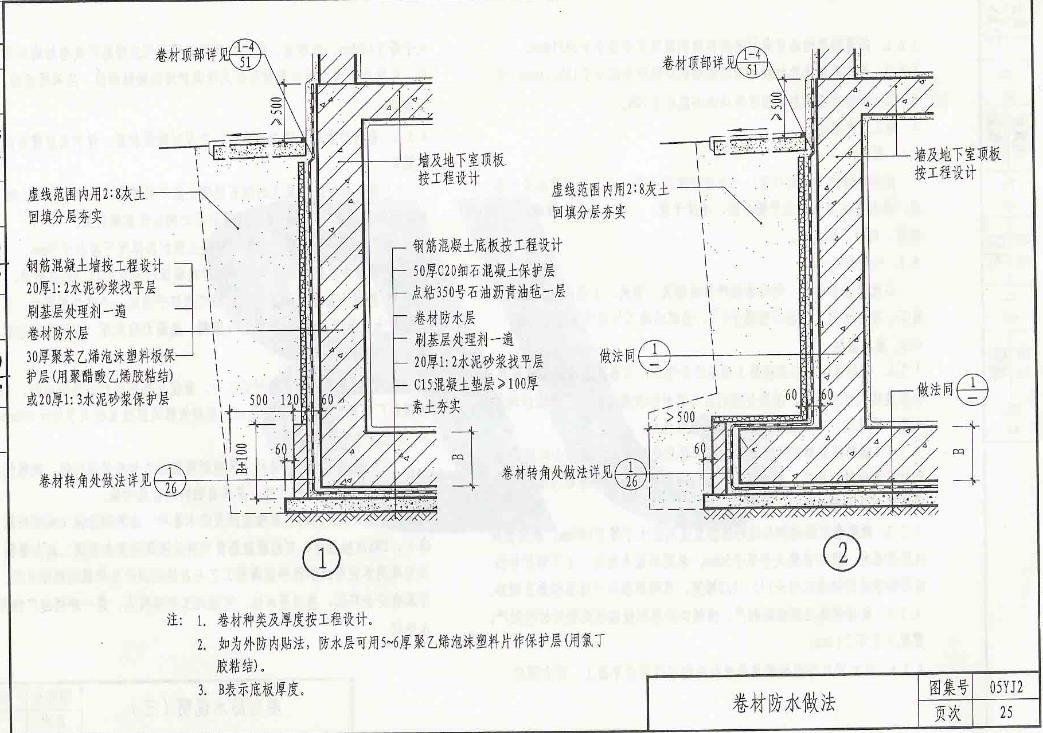 回填土