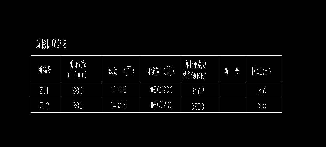 桩