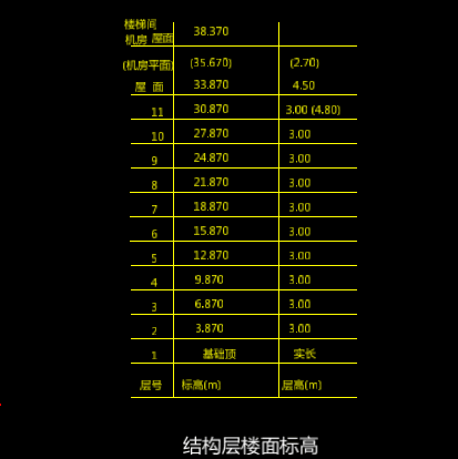 識別樓層表
