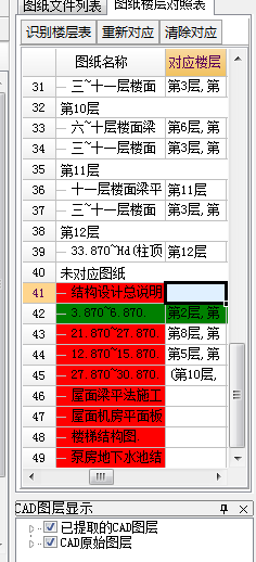 識別樓層表