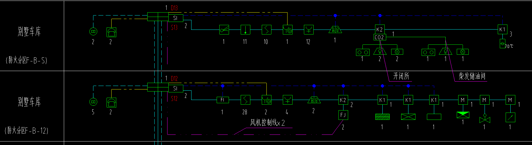 根数