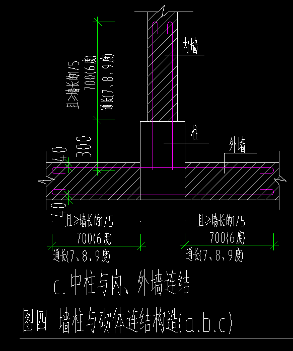 砌體加筋