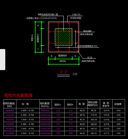 算量