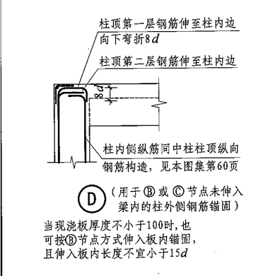 筋位