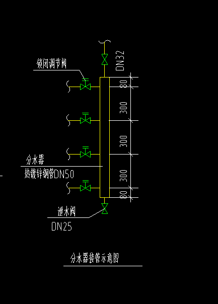 分集水器