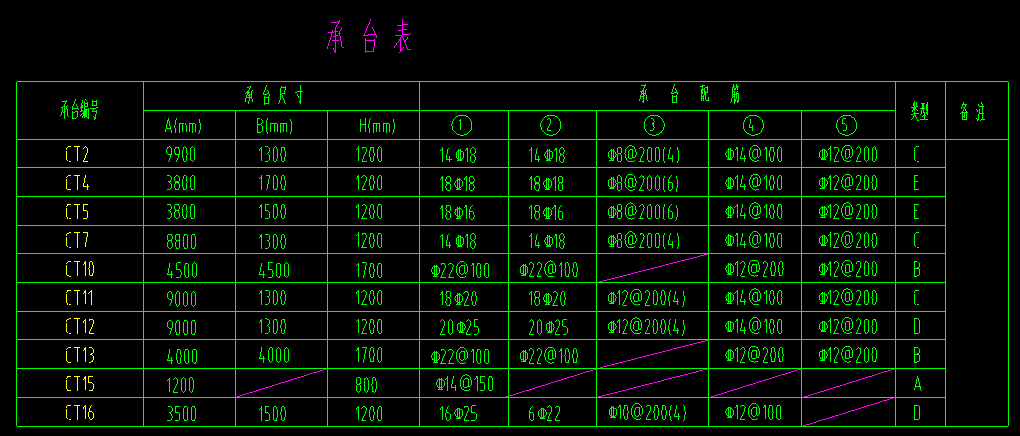 基础承台