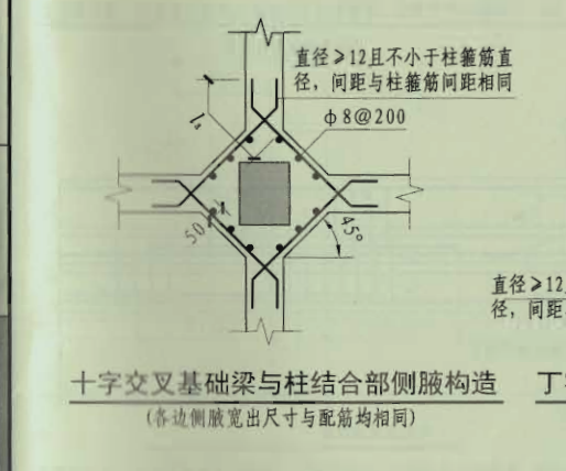 基础梁