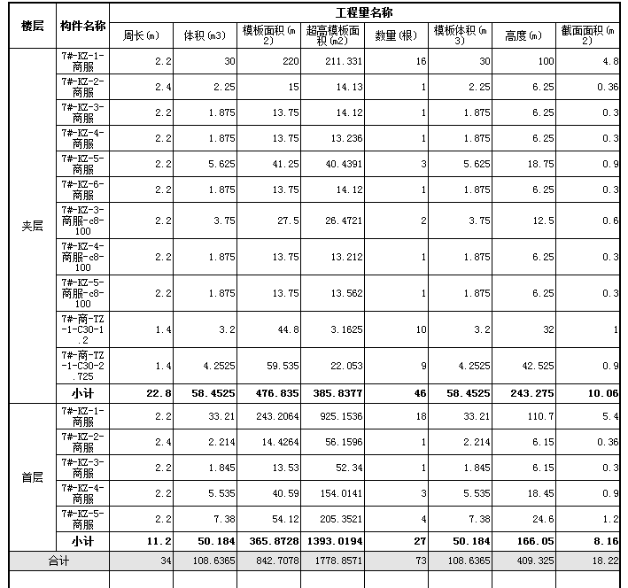 超高底面