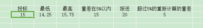 算量