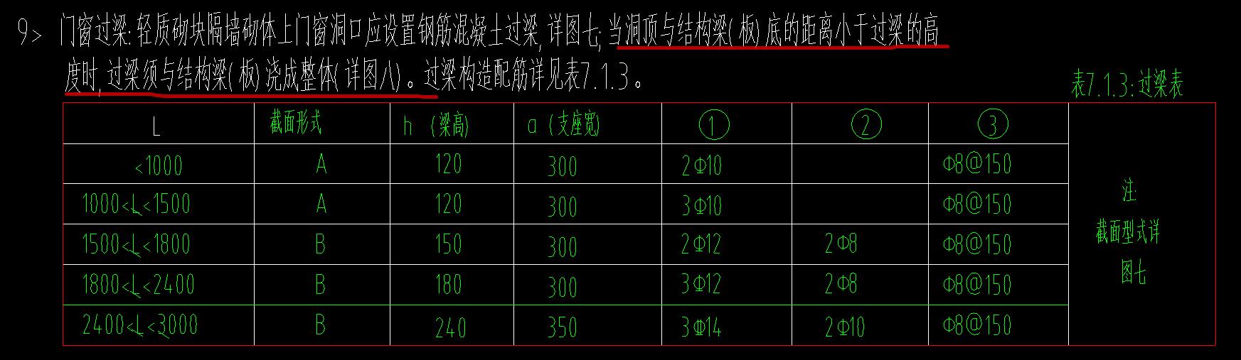 过梁