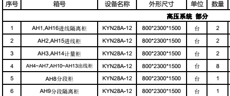 高压成套配电柜