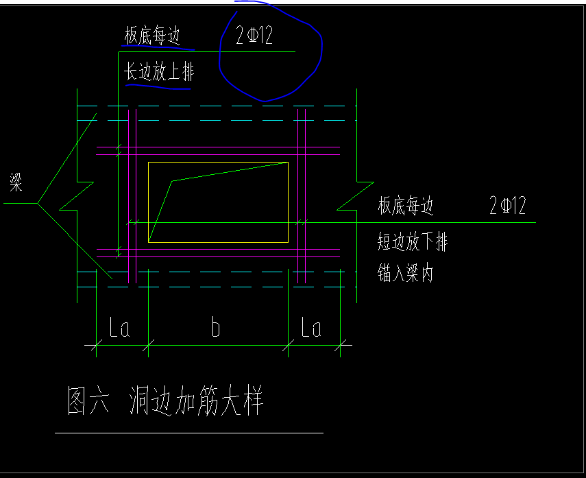 怎么布置