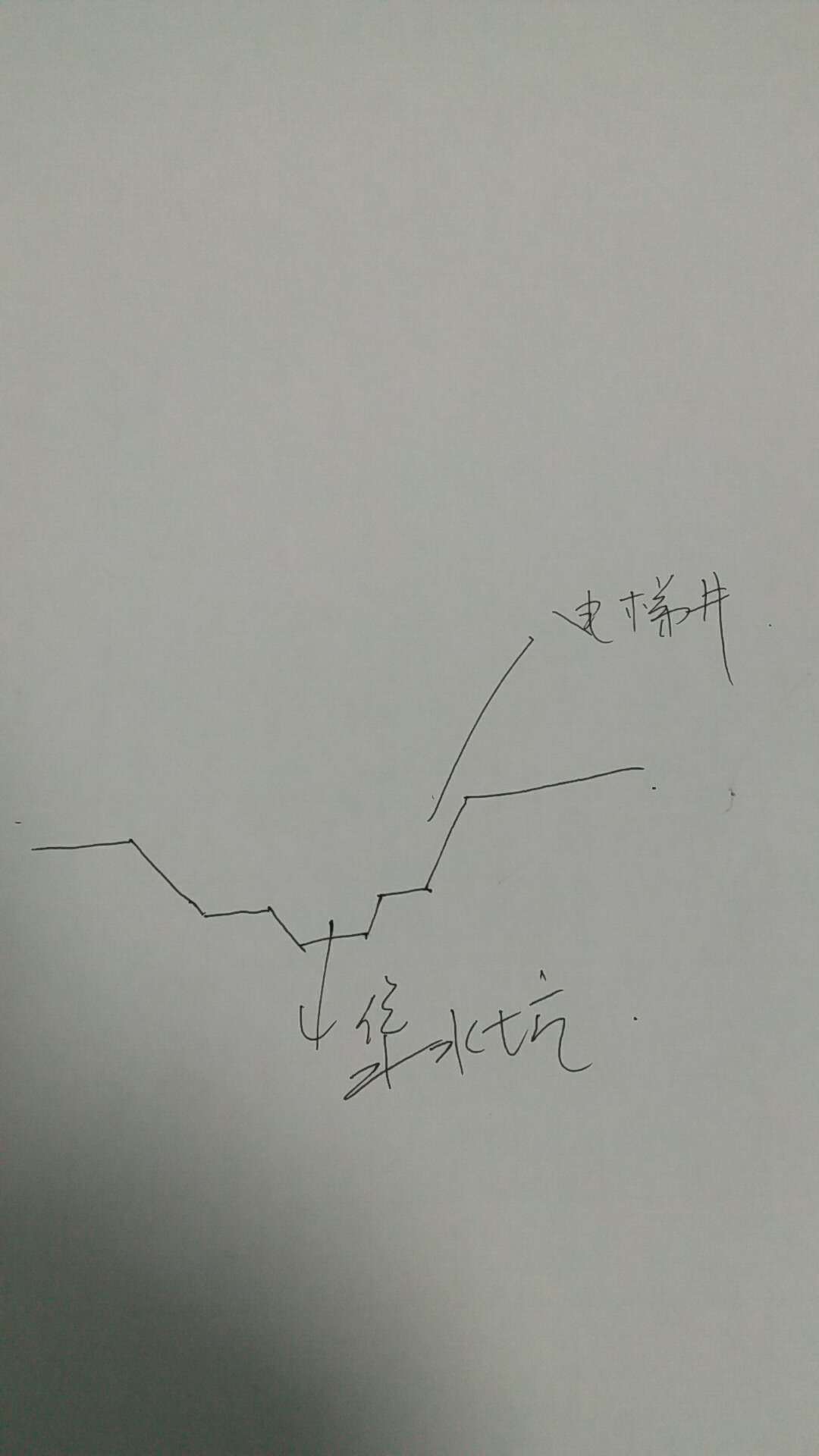 梯井