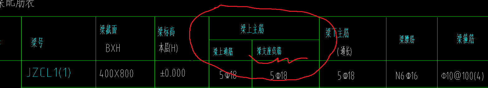 集中标注