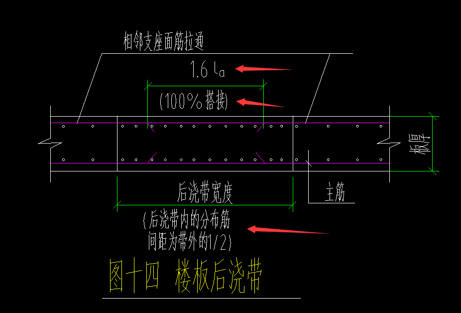 后浇带