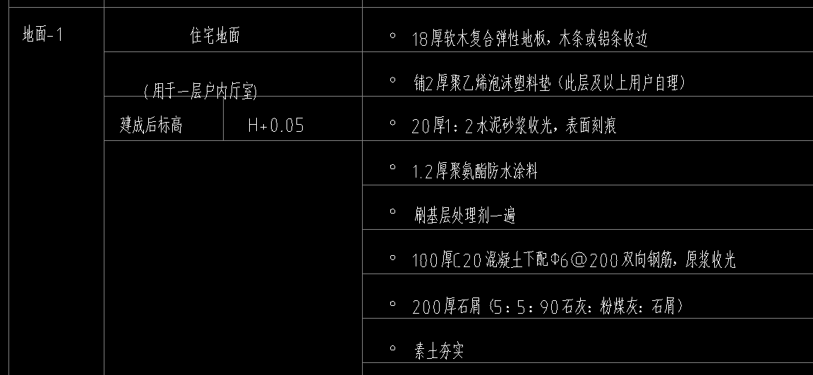 定额