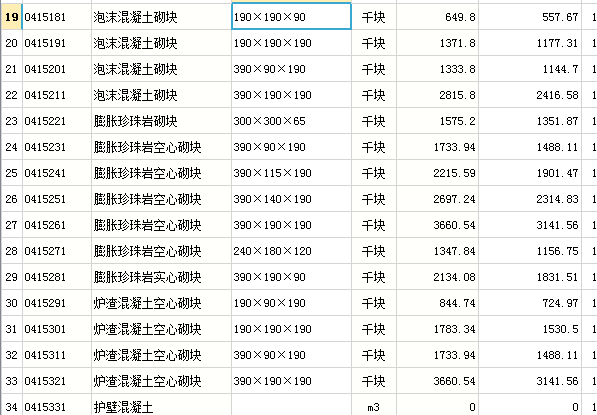 換算