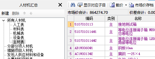 项目管理界