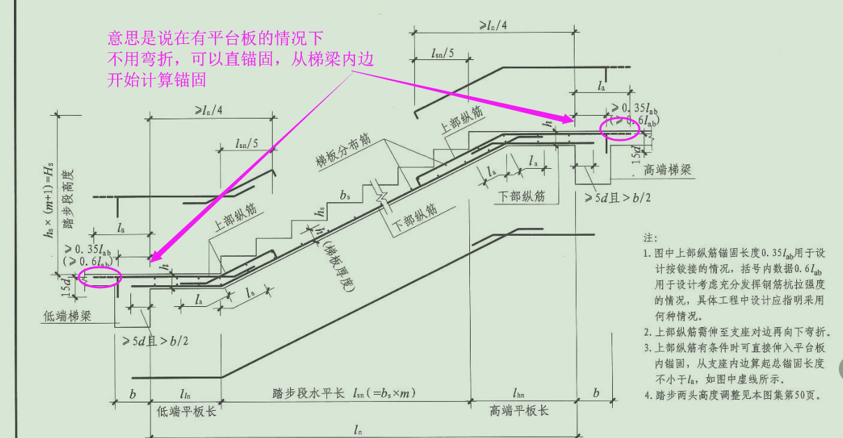 伸入