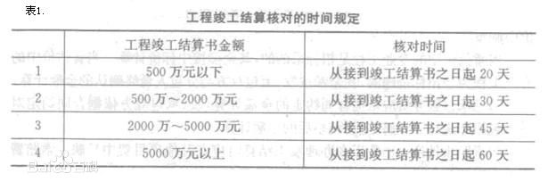 竣工结算文件