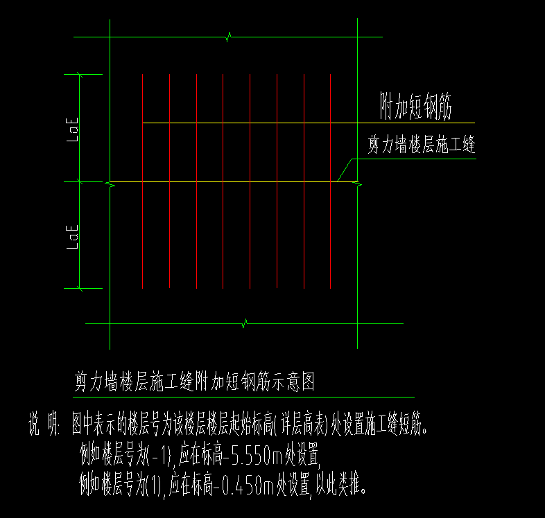 手算